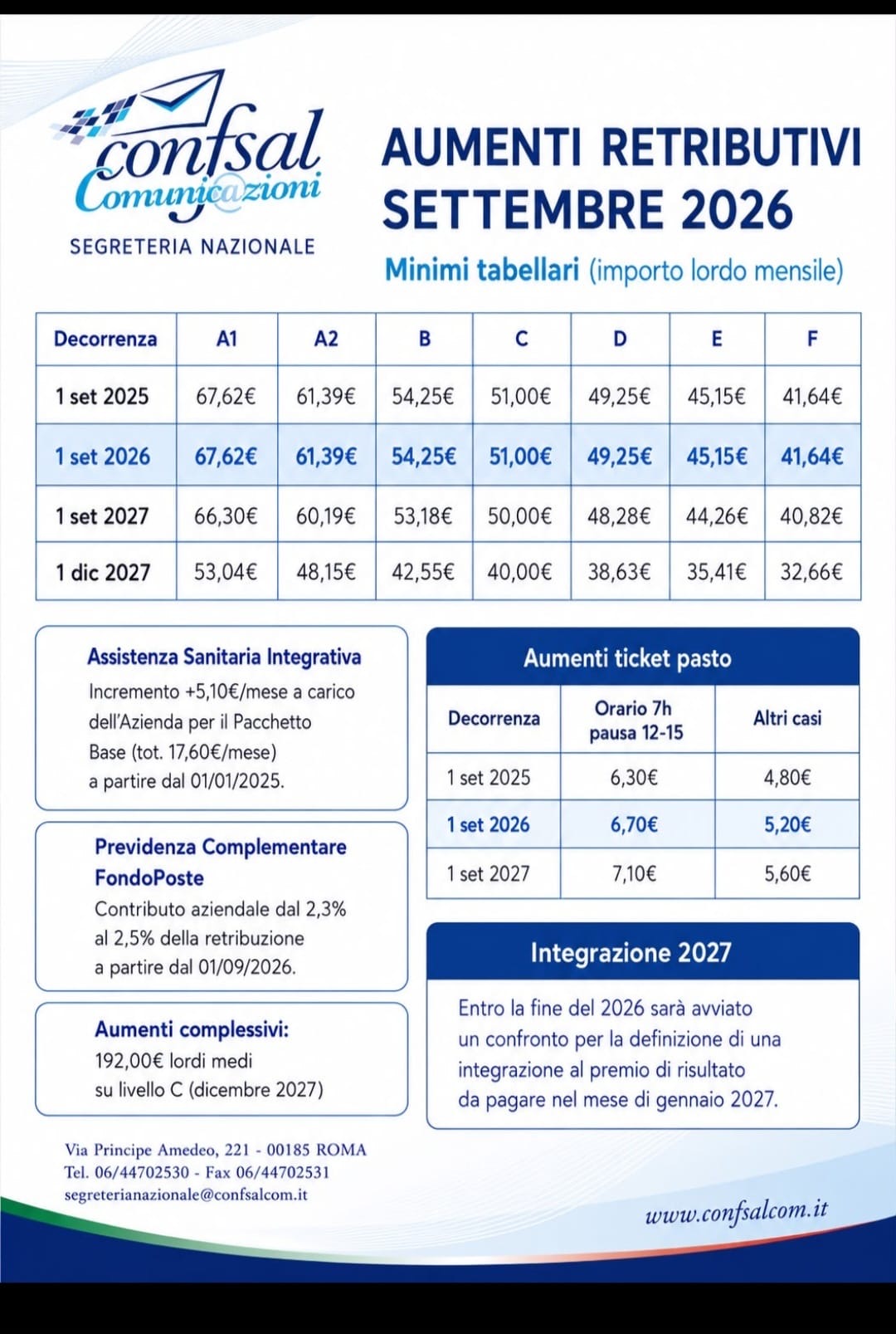 Aumenti contributivi Settembre 2026