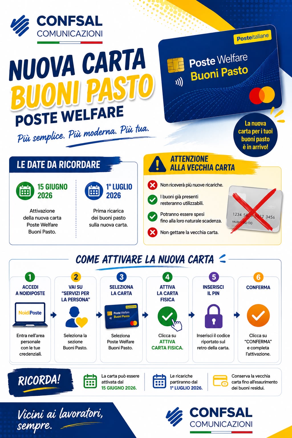 Nuova Carta Buoni Pasto Poste Welfare